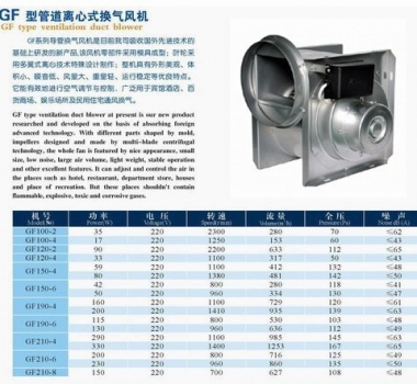 九洲普惠GF型管道離心式換氣風機