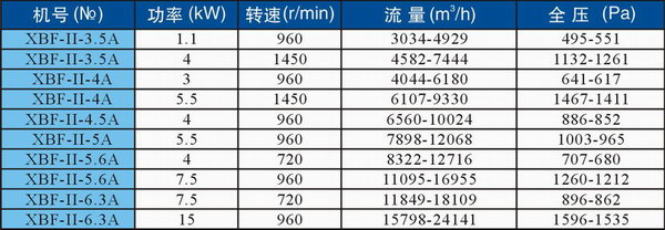 九洲風(fēng)機(jī) 圖片