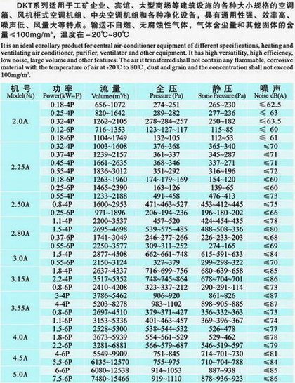 九洲風(fēng)機