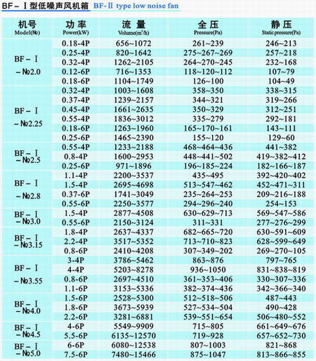 九洲風(fēng)機(jī) 圖片