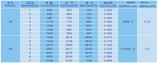 九洲風(fēng)機 圖片