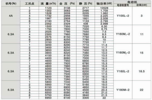 九洲風(fēng)機(jī)